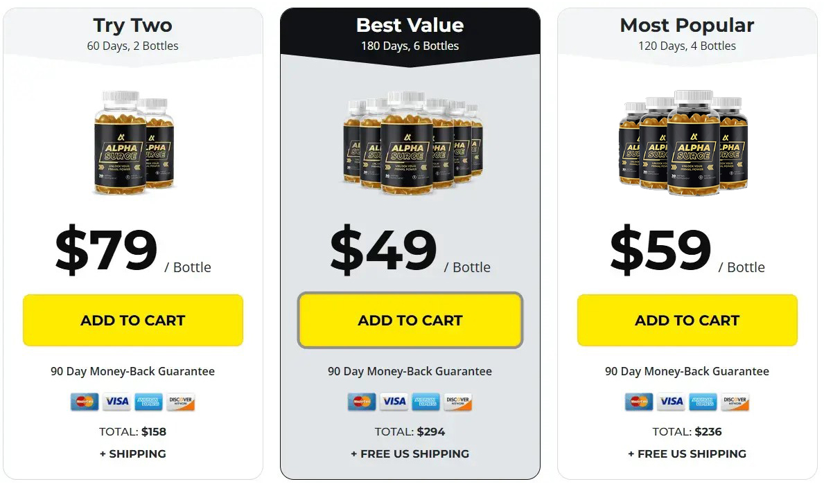 Alpha Surge Price 1